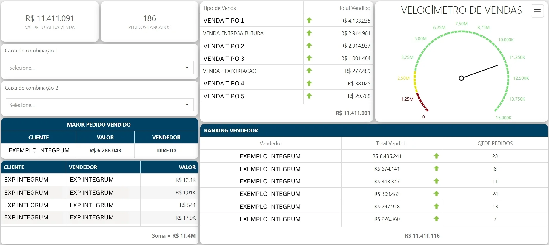 Dashboard Integrum BI Analytics