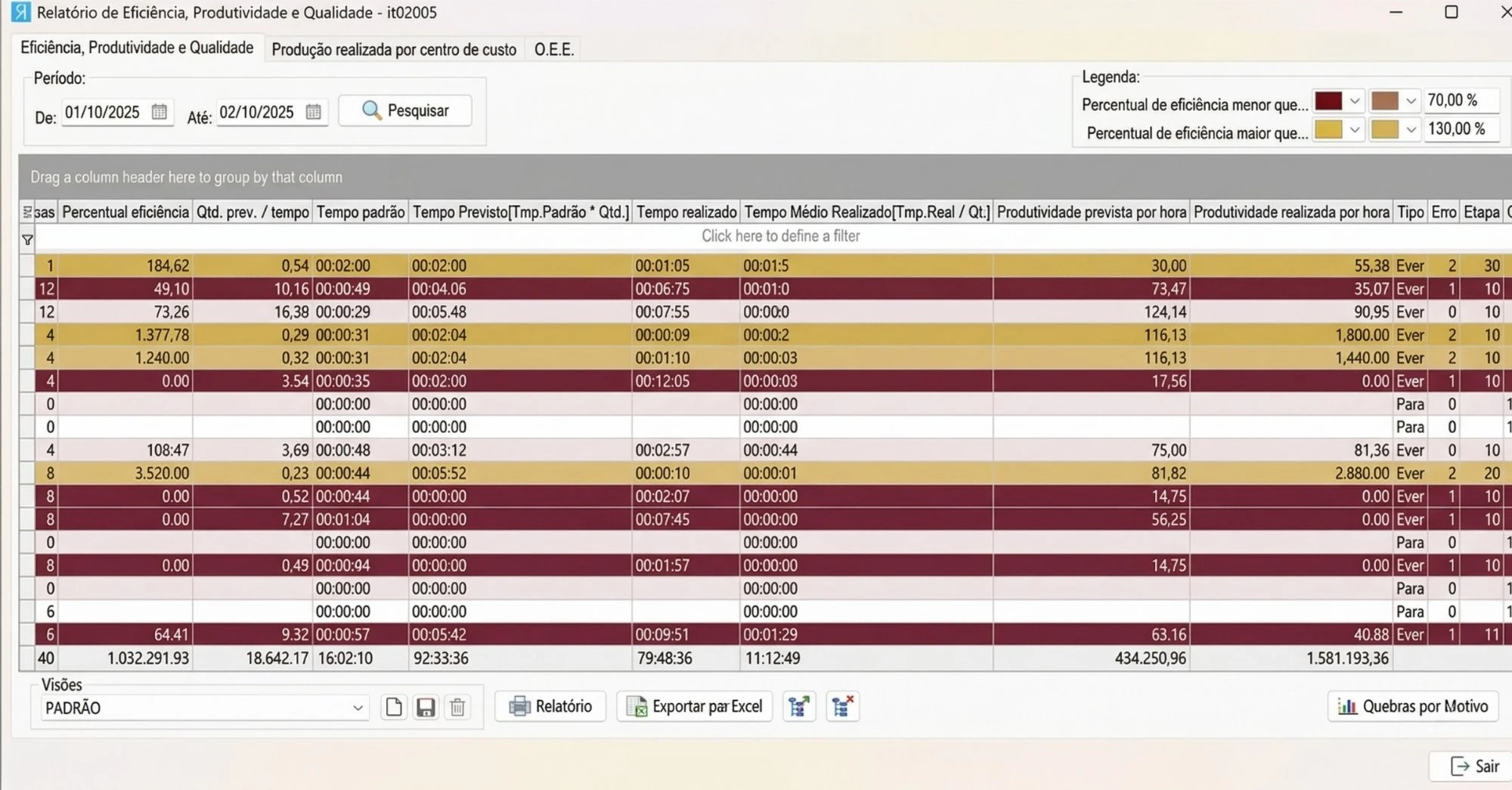 Interface da Plataforma Integrum exibindo controle de qualidade