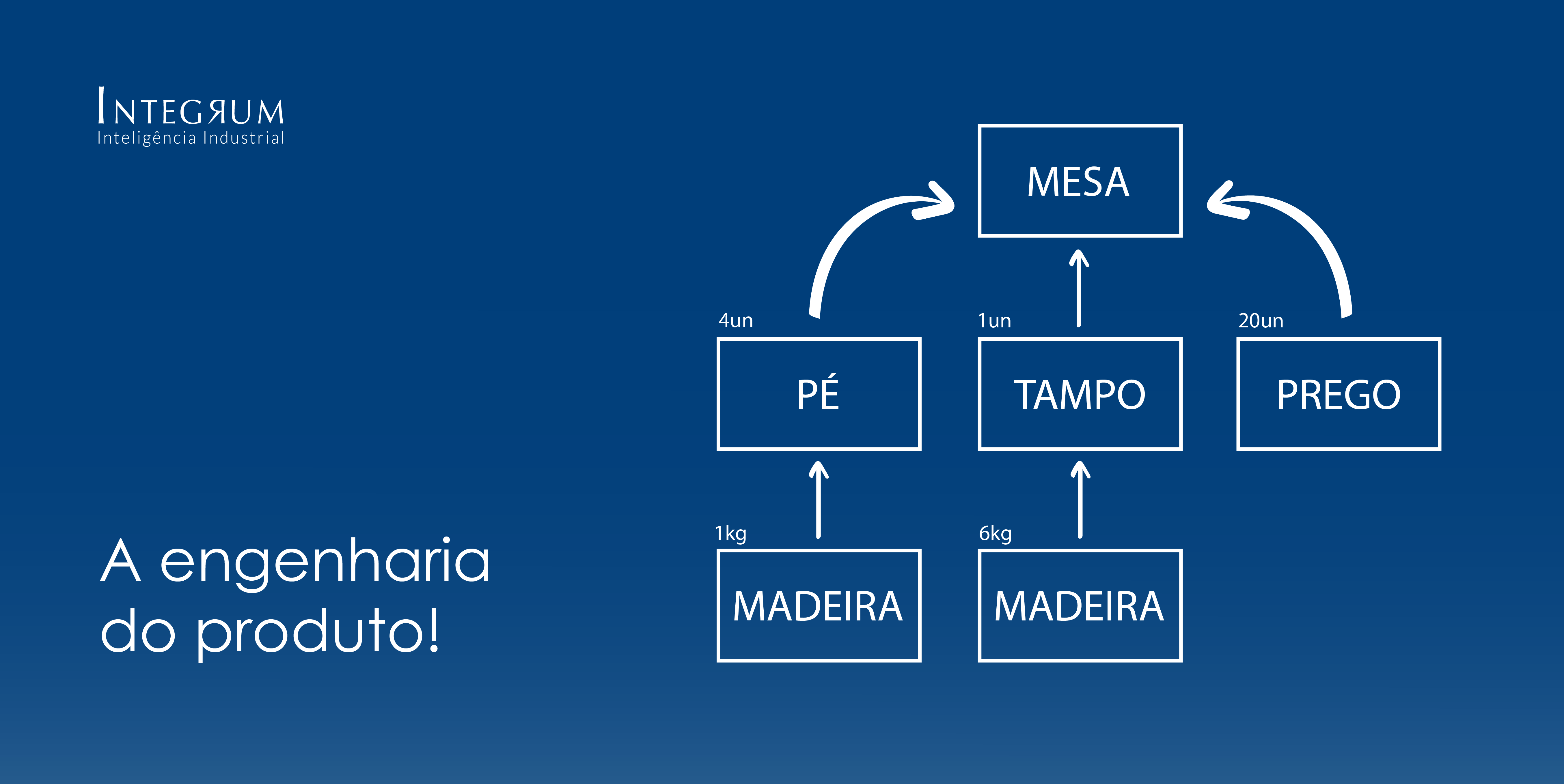 A Engenharia Do Produto, Para Que Serve E Como Devemos Estruturá-la ...