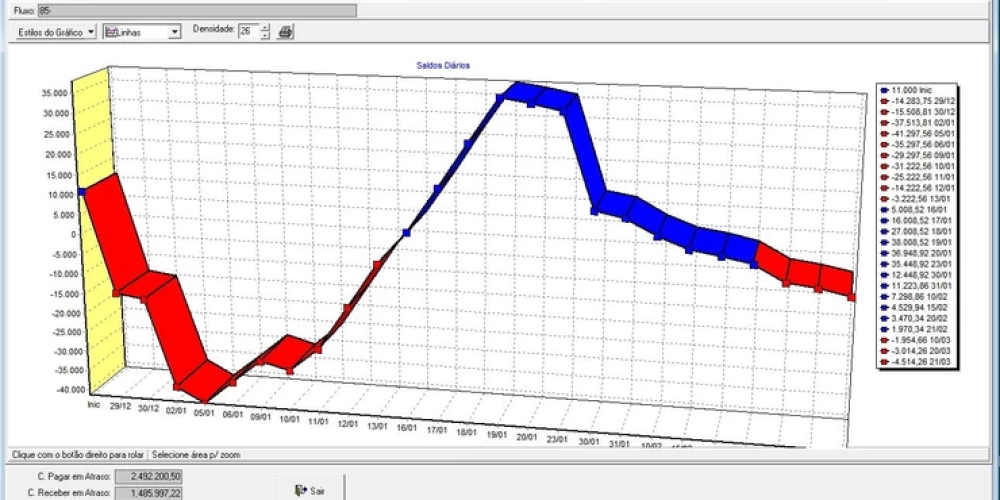 FLUXO DE CAIXA, ELE É SEU MAIOR ALIADO