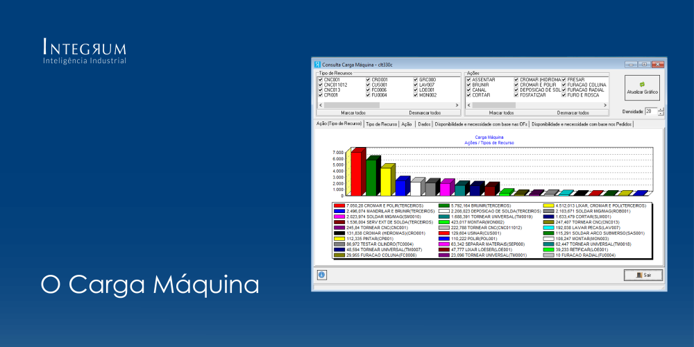 O CARGA MÁQUINA o que é e como tirar proveito de conhecê-lo